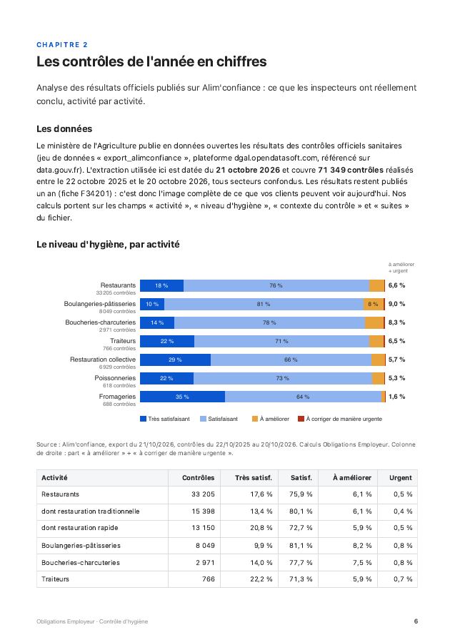 Page 6 · Les contrôles de l'année en chiffres du guide « Contrôle d'hygiène »